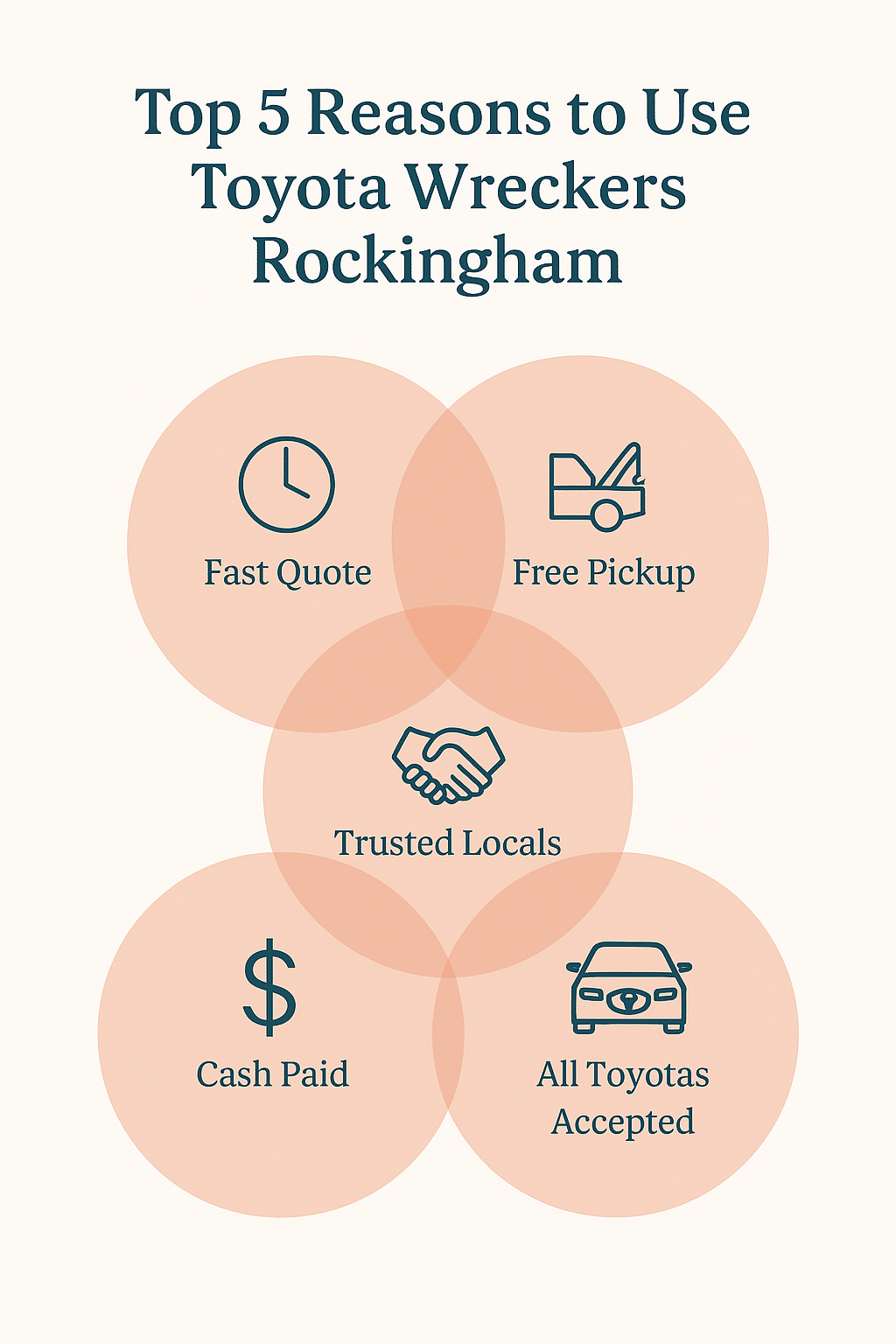 Top 5 Reasons to Use Toyota Wreckers Rockingham Infographic - Top 5 Reasons to Use Toyota Wreckers Rockingham